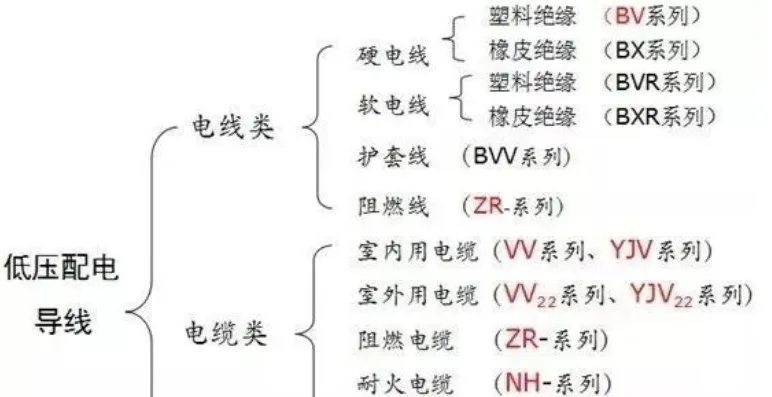 半岛官网入口：半岛官网下载：【干货来袭】全面了解电线电缆知识篇（上）