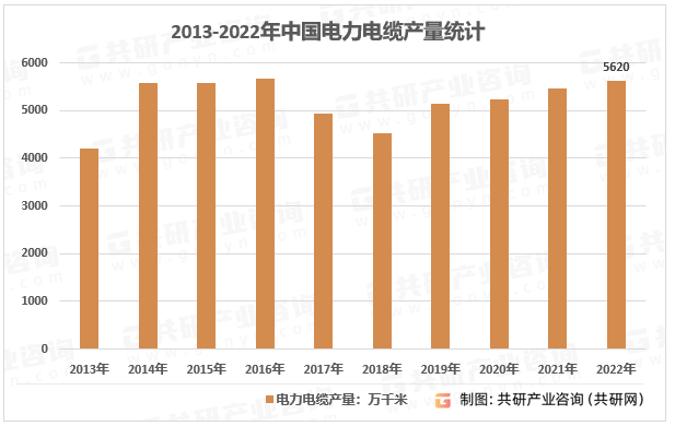 半岛官网入口：半岛官网下载：2023年中国特种电缆性能优势、应用领域及市场规模分析[图](图1)