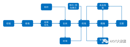 半岛官网下载：电线电缆行业发展现状及趋势(图3)