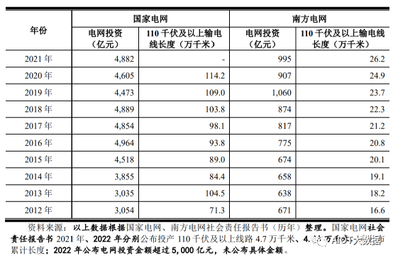 半岛官网下载：电线电缆行业发展现状及趋势(图4)