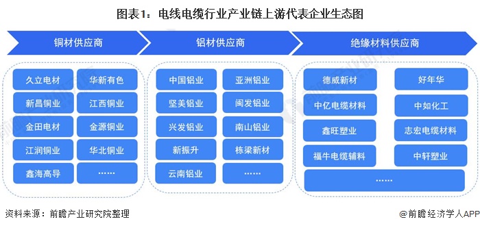 半岛官网入口：半岛官网：电缆业什么是电缆业？的最新报道(图1)