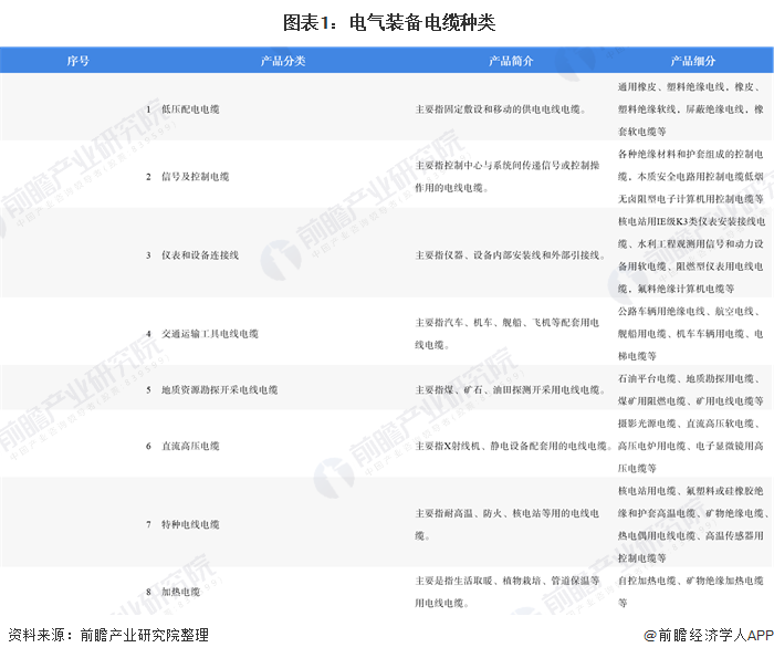 半岛官网入口：半岛官网：电缆业什么是电缆业？的最新报道(图3)