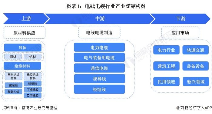 半岛官网入口：半岛官网：电缆业什么是电缆业？的最新报道(图2)