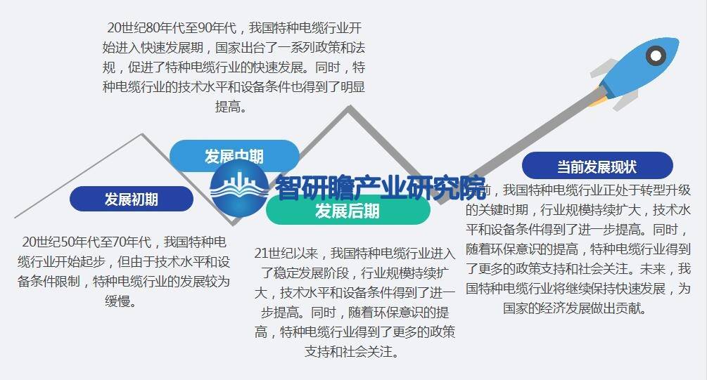 半岛官网入口：半岛官网下载：：中国特种电缆行业报告：将迎来更加广阔的发展前景(图2)