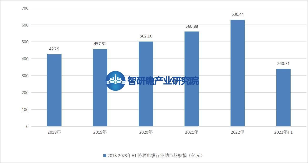 半岛官网入口：半岛官网下载：：中国特种电缆行业报告：将迎来更加广阔的发展前景(图4)