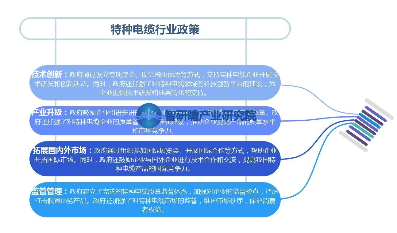 半岛官网入口：半岛官网下载：：中国特种电缆行业报告：将迎来更加广阔的发展前景(图6)