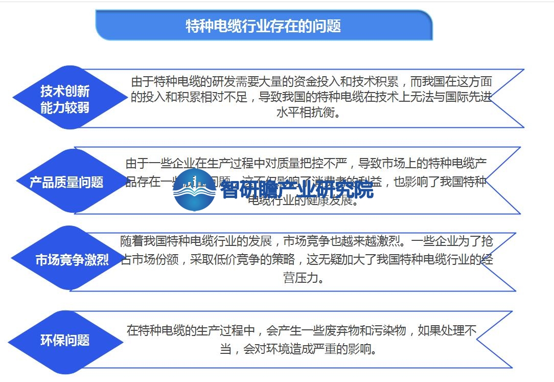 半岛官网入口：半岛官网下载：：中国特种电缆行业报告：将迎来更加广阔的发展前景(图7)