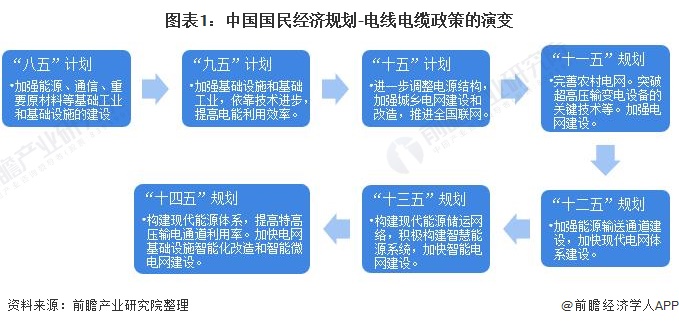 半岛官网下载：工业电缆什么是工业电缆？的最新报道(图7)