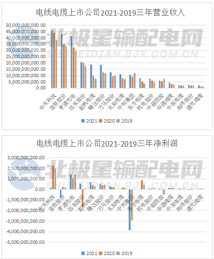 半岛官网下载：电线电缆上市公司实力排行榜发布！(图1)