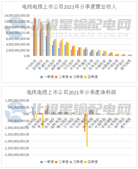 半岛官网下载：电线电缆上市公司实力排行榜发布！(图2)