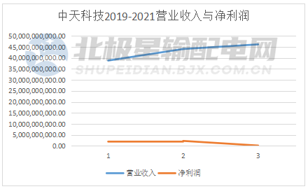 半岛官网下载：电线电缆上市公司实力排行榜发布！(图3)