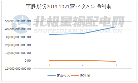 半岛官网下载：电线电缆上市公司实力排行榜发布！(图4)