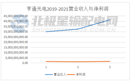 半岛官网下载：电线电缆上市公司实力排行榜发布！(图5)