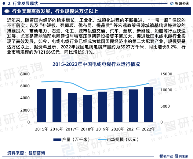 半岛官网下载：半岛官网入口：2024年中国电线电缆行业发展现状、市场前景及投资方向报告(图4)