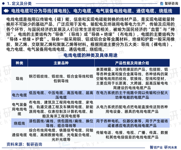 半岛官网下载：半岛官网入口：2024年中国电线电缆行业发展现状、市场前景及投资方向报告(图3)