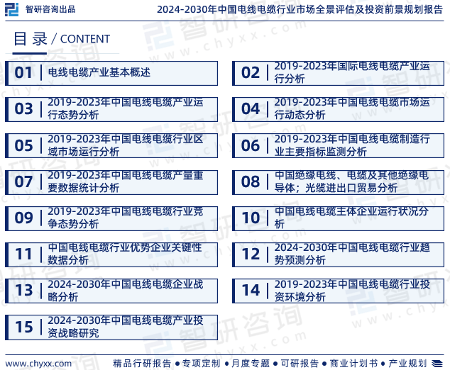 半岛官网下载：半岛官网入口：2024年中国电线电缆行业发展现状、市场前景及投资方向报告(图2)