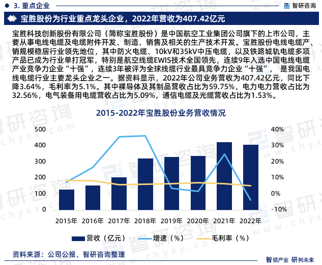 半岛官网下载：半岛官网入口：2024年中国电线电缆行业发展现状、市场前景及投资方向报告(图5)