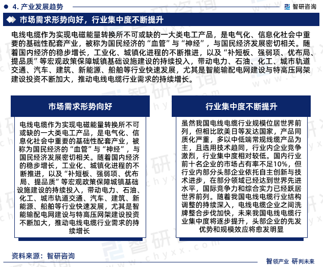 半岛官网下载：半岛官网入口：2024年中国电线电缆行业发展现状、市场前景及投资方向报告(图6)