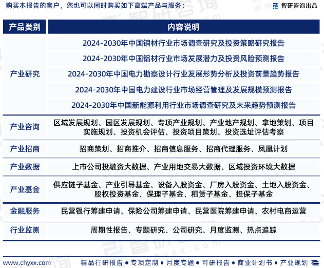 半岛官网下载：半岛官网入口：2024年中国电线电缆行业发展现状、市场前景及投资方向报告(图7)