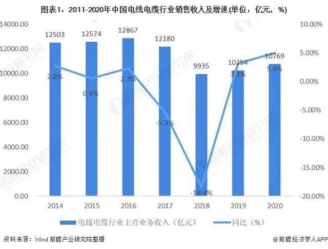 半岛官网入口：2021年中国电线电缆行业市场现状与发展趋势分析(图1)