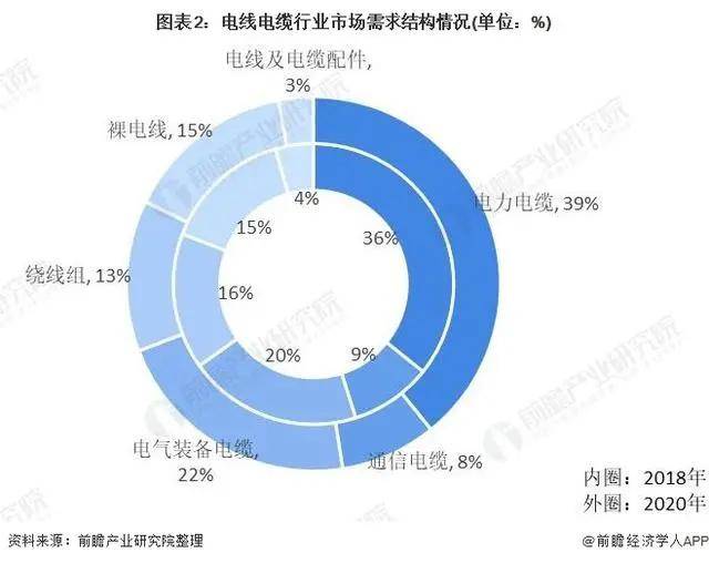 半岛官网入口：2021年中国电线电缆行业市场现状与发展趋势分析(图2)