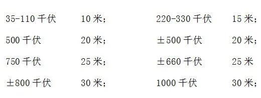 半岛官网入口：半岛官网下载：电力科普（四） 高压线下这些电力安全知识要牢记(图1)