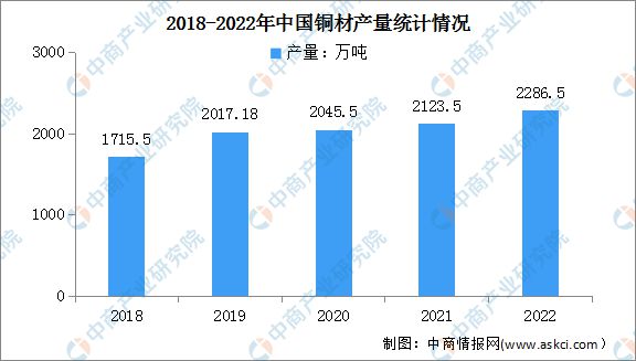 半岛官网入口：2023年中国电线电缆产业全景多领域重大工程建设加快 景气周期有望持续(图2)