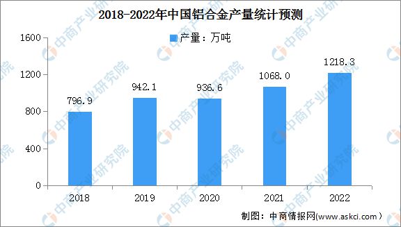 半岛官网入口：2023年中国电线电缆产业全景多领域重大工程建设加快 景气周期有望持续(图4)