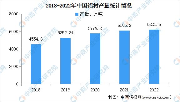 半岛官网入口：2023年中国电线电缆产业全景多领域重大工程建设加快 景气周期有望持续(图3)