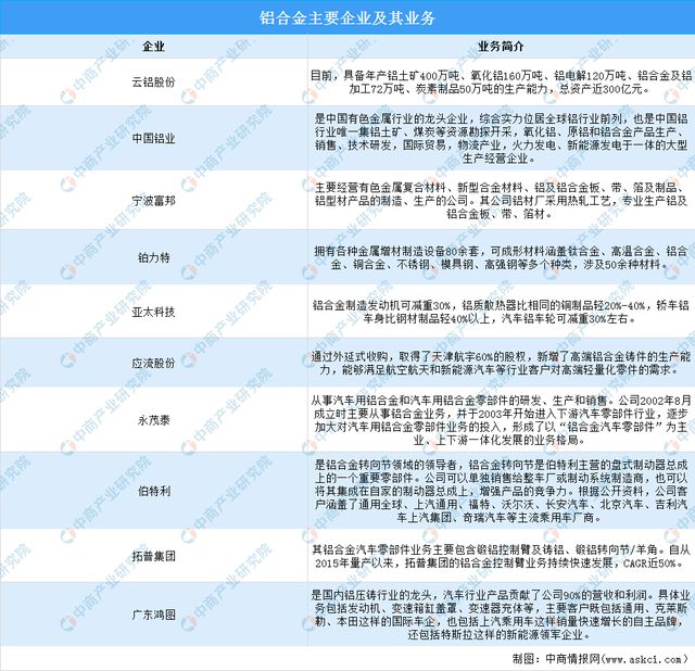 半岛官网入口：2023年中国电线电缆产业全景多领域重大工程建设加快 景气周期有望持续(图5)