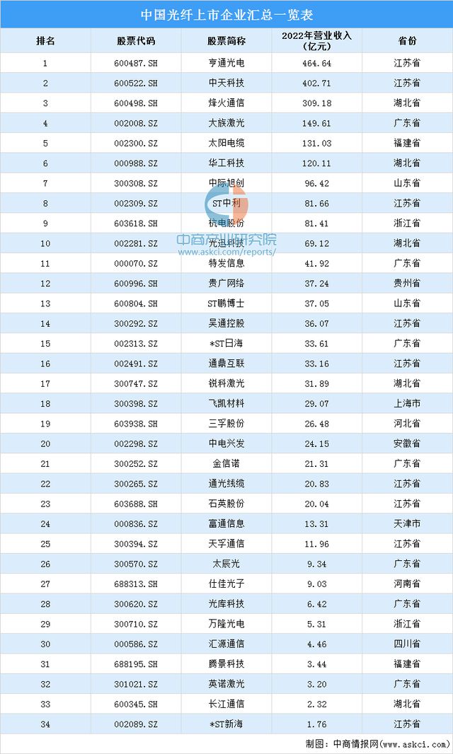 半岛官网入口：2023年中国电线电缆产业全景多领域重大工程建设加快 景气周期有望持续(图7)