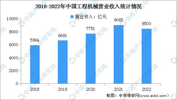 半岛官网入口：2023年中国电线电缆产业全景多领域重大工程建设加快 景气周期有望持续(图12)