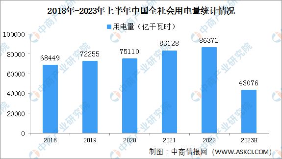 半岛官网入口：2023年中国电线电缆产业全景多领域重大工程建设加快 景气周期有望持续(图11)