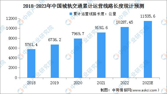 半岛官网入口：2023年中国电线电缆产业全景多领域重大工程建设加快 景气周期有望持续(图13)