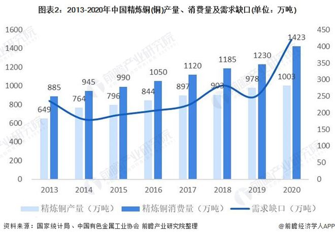 半岛官网下载：半岛官网入口：2021年中国电线电缆上游产业链现状与发展趋势分析 电线电缆成本控制承压【组图】(图2)