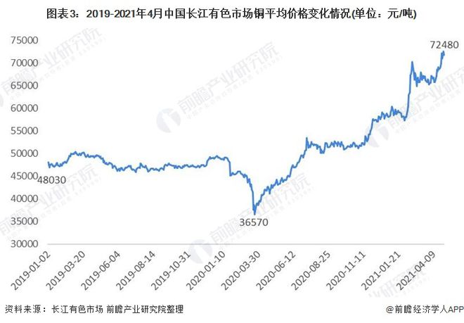 半岛官网下载：半岛官网入口：2021年中国电线电缆上游产业链现状与发展趋势分析 电线电缆成本控制承压【组图】(图3)