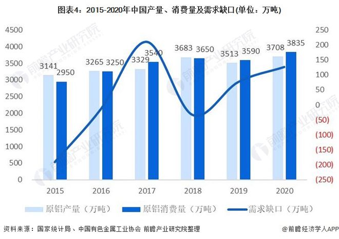 半岛官网下载：半岛官网入口：2021年中国电线电缆上游产业链现状与发展趋势分析 电线电缆成本控制承压【组图】(图4)