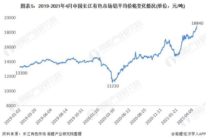 半岛官网下载：半岛官网入口：2021年中国电线电缆上游产业链现状与发展趋势分析 电线电缆成本控制承压【组图】(图5)