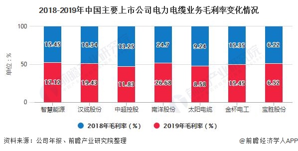 半岛官网下载：半岛官网入口：2020年中国电线电缆行业市场现状及发展前景分析 高端电力电缆国产化率有待提升(图2)