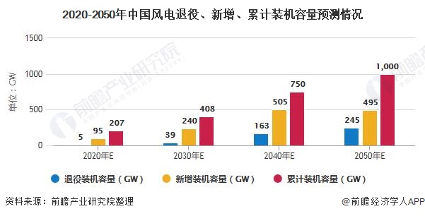 半岛官网下载：半岛官网入口：2020年中国电线电缆行业市场现状及发展前景分析 高端电力电缆国产化率有待提升(图4)