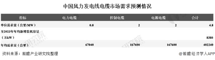 半岛官网下载：半岛官网入口：2020年中国电线电缆行业市场现状及发展前景分析 高端电力电缆国产化率有待提升(图5)