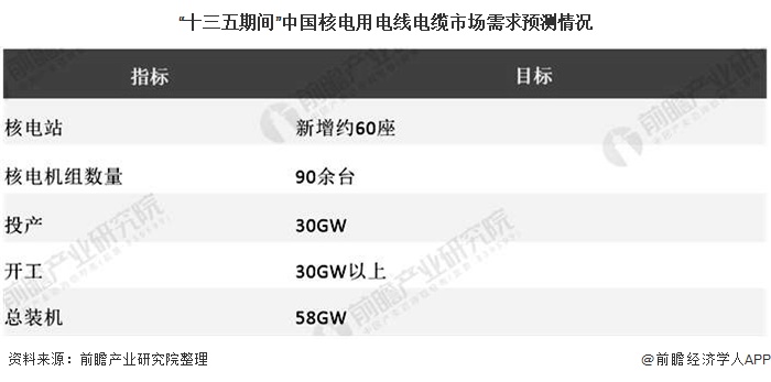 半岛官网下载：半岛官网入口：2020年中国电线电缆行业市场现状及发展前景分析 高端电力电缆国产化率有待提升(图6)