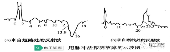 半岛官网入口：电力电缆的基本知识(图2)