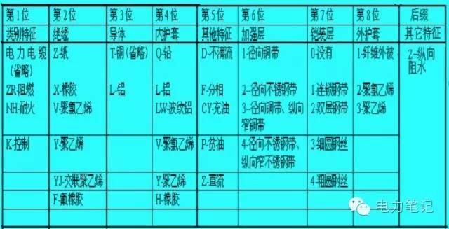 半岛官网下载：电缆线路基础知识(图3)