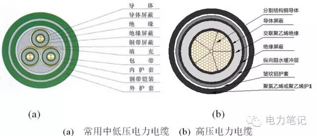 半岛官网下载：电缆线路基础知识(图5)