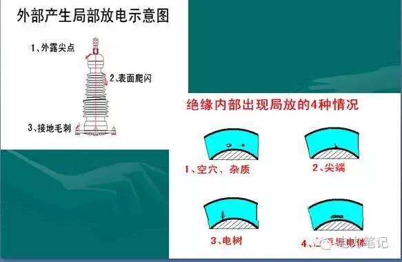 半岛官网下载：电缆线路基础知识(图10)