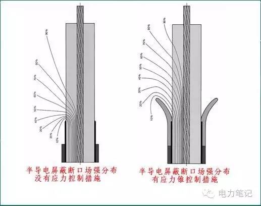 半岛官网下载：电缆线路基础知识(图13)