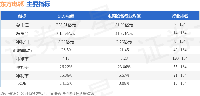 半岛官网入口：半岛官网下载：东方电缆（603606）1月19日主力资金净卖出178057万元(图3)