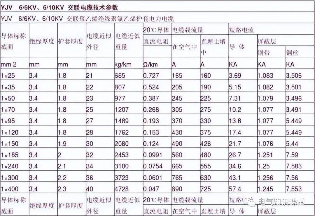 半岛官网下载：半岛官网入口：电缆外径计算方法需要的朋友可以收藏(图1)