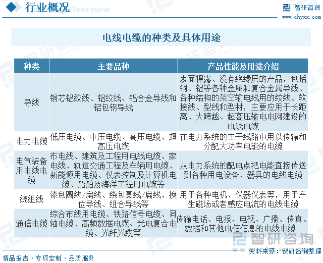 半岛官网下载：半岛官网入口：【行业趋势】2023年中国电线电缆行业发展政策、竞争格局及未来前景分析(图2)